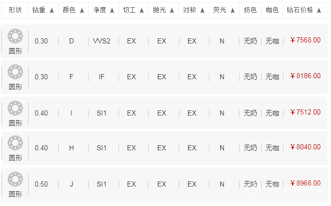 钻戒怎么选