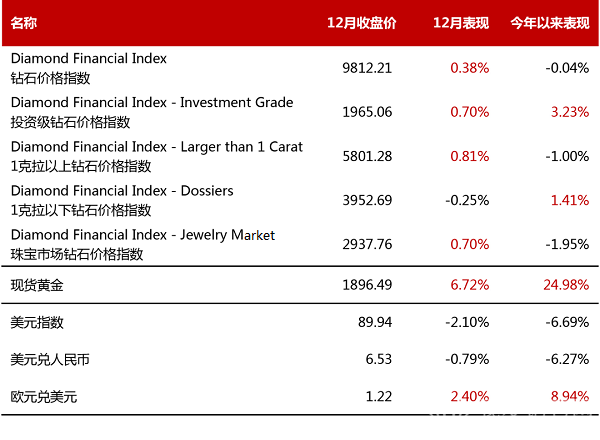 钻石价格