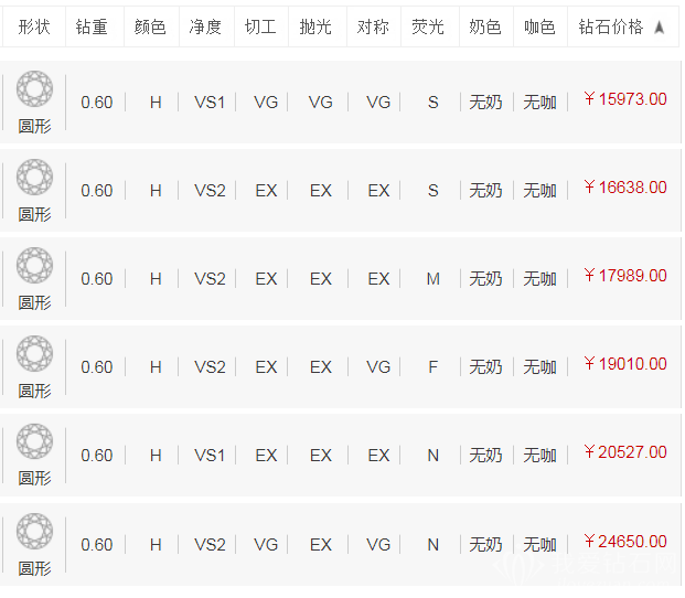60分裸钻