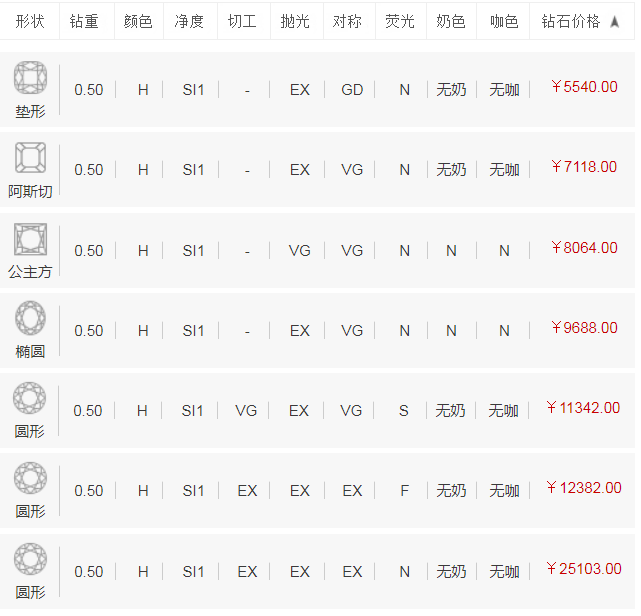 50分钻石价格