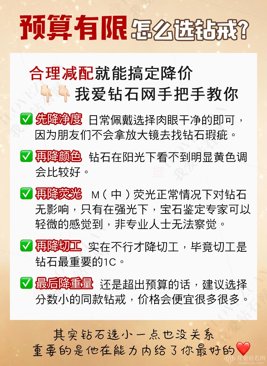 钻戒定制