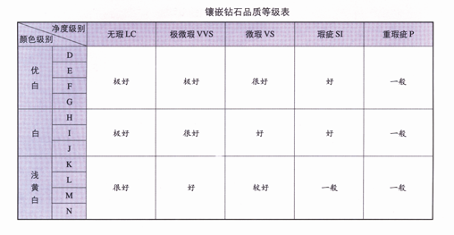 镶嵌钻石品质登记表
