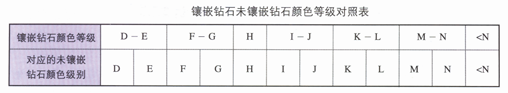 镶嵌钻石未镶嵌钻石登记表