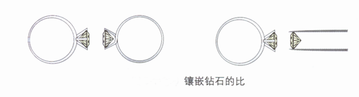 镶嵌钻石的比色