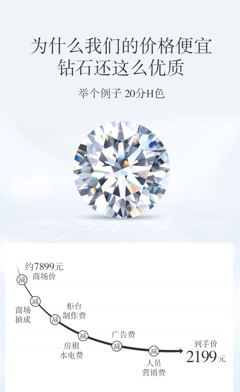 玫瑰情事/18K白金/PT950戒托
