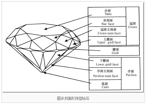 钻石琢型详细解析图