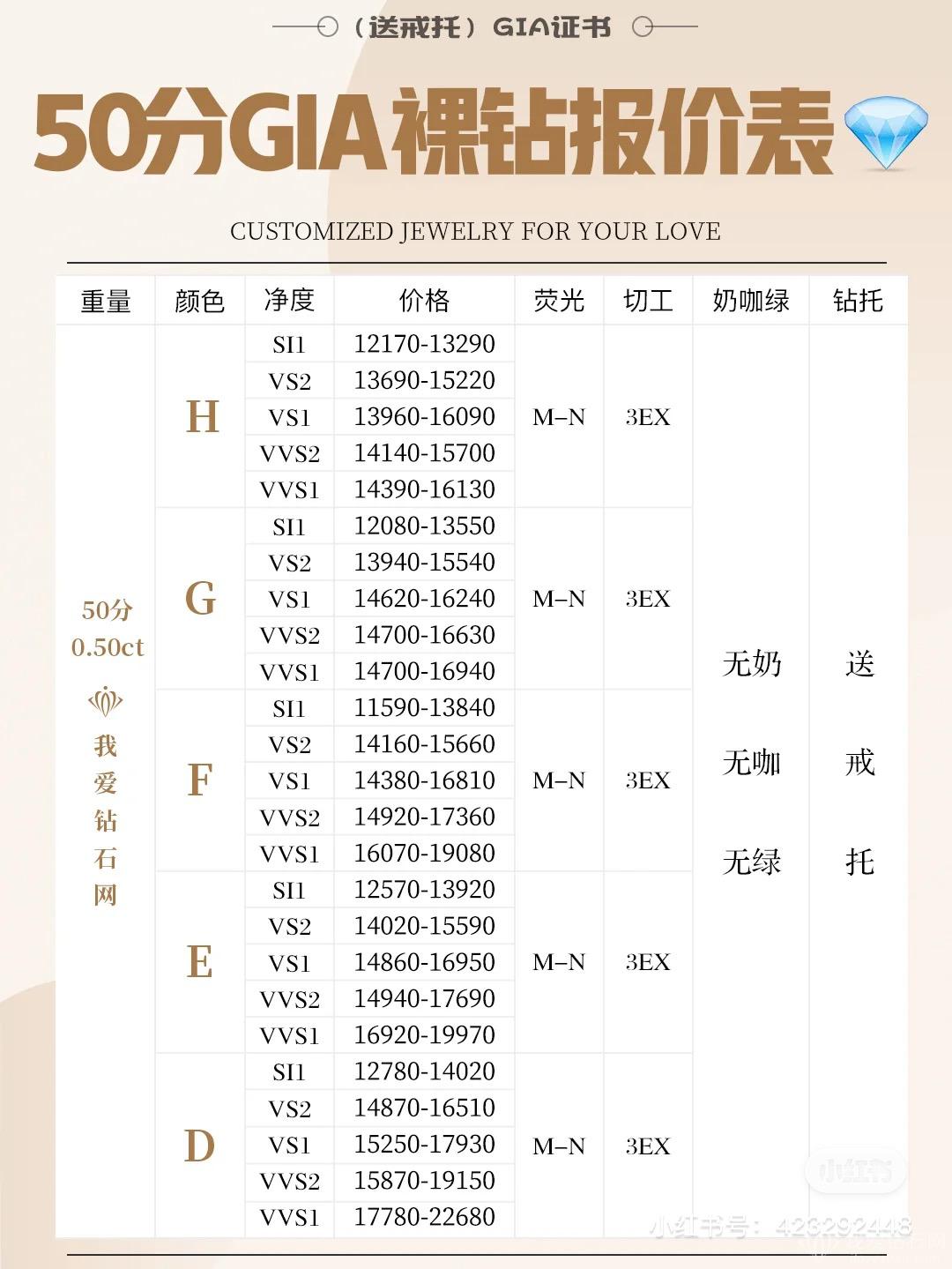 50分钻石价格