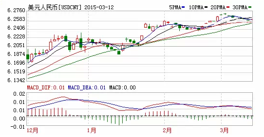 20151克拉及其以下钻石价格趋势
