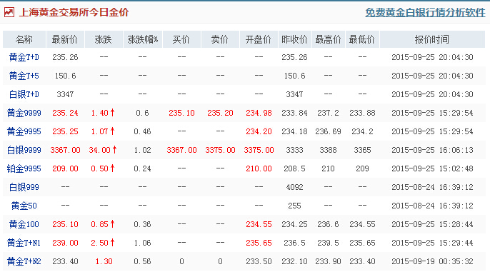 千足金最新报价