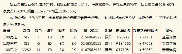 一克拉裸钻报价表