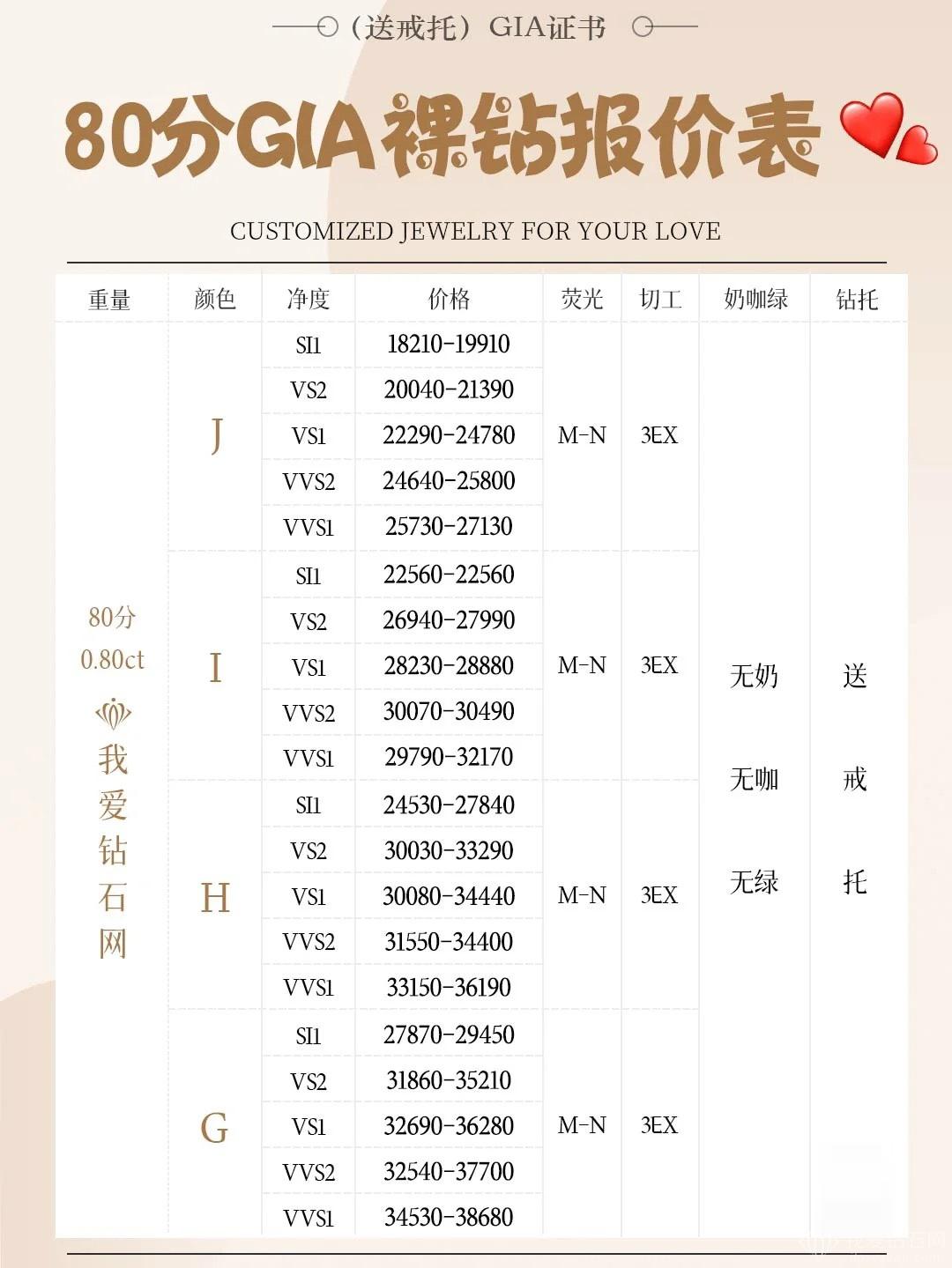 80分钻石