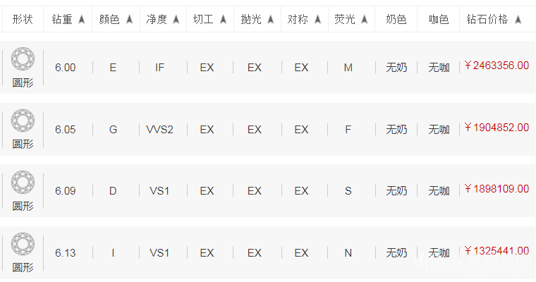 6克拉钻石