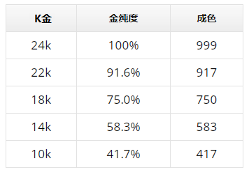 18k金