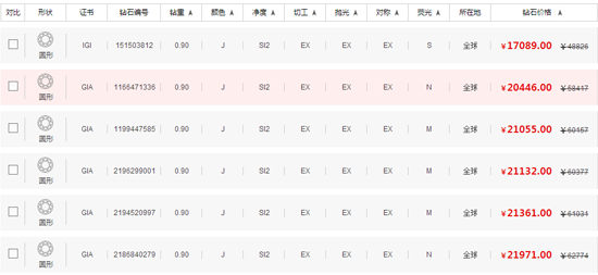 中等等级的J/SI2/3EX的90分钻石报价