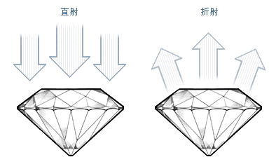 钻石切工等级