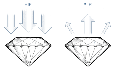 钻石切工等级