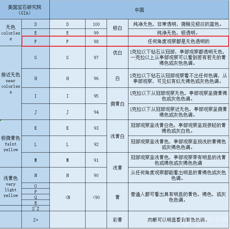 钻石颜色