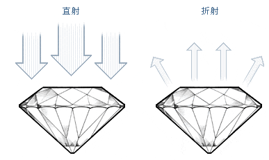钻石切工等级