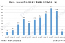 2020年中国珠宝行业发展现状与前景分析
