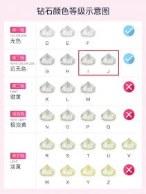 钻戒颜色ij净度si如何 价格怎么样