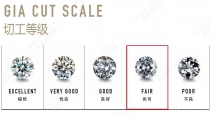 钻石切工fair怎么样 影响佩戴吗