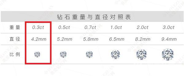 30分钻石
