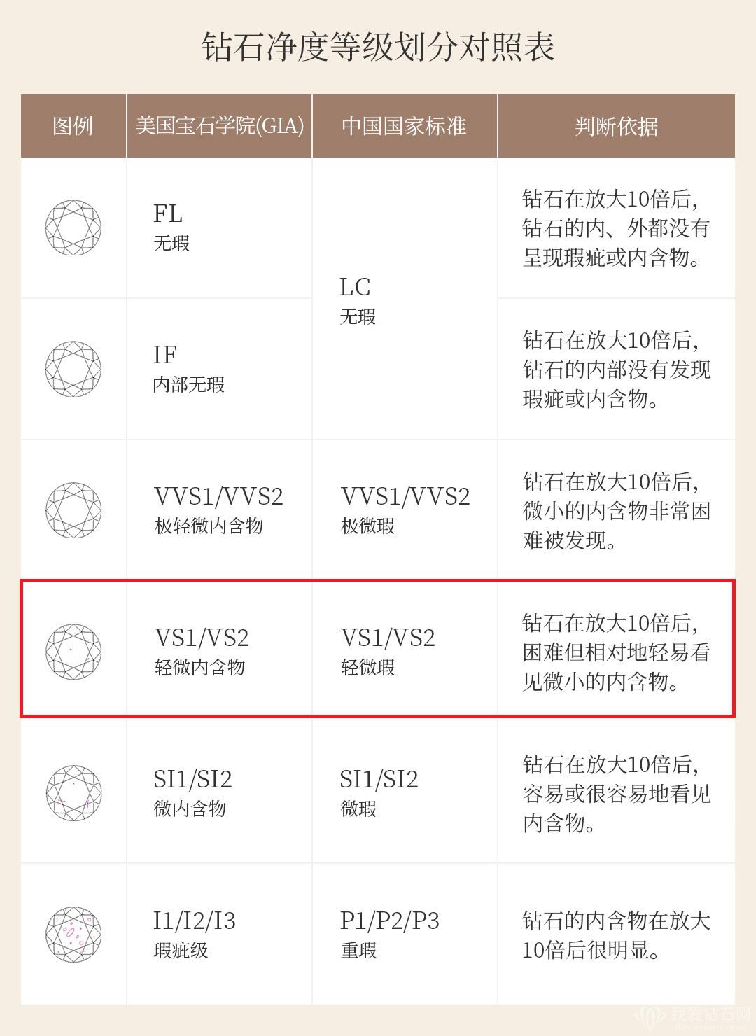 钻石净度级别