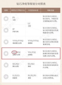 钻石vs1净度好吗