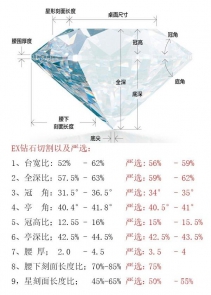 钻石严选靠谱吗？切工严选的钻石是不是值得买？
