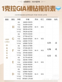 1克拉钻石价钱表 2022年最新1克拉钻石价钱