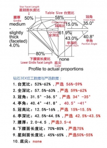 钻石切工严选甚么意义？钻石切工比例严选参数