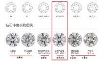 vs钻石是甚么品级？