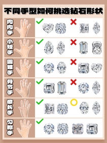 差别手型合适戴甚么外形的钻石？钻石外形遴选