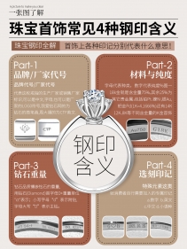 对号入坐|快看看你的钻戒上有不这些印记