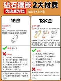 定制钻戒|一图看懂罕见钻石戒托材质