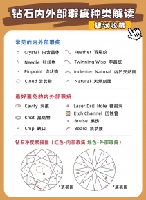 避坑！钻石瑕疵品种大全，这9种钻石不能买