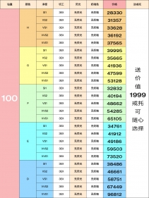 2025最新！一克拉裸钻报价表大公然，选钻不苍茫